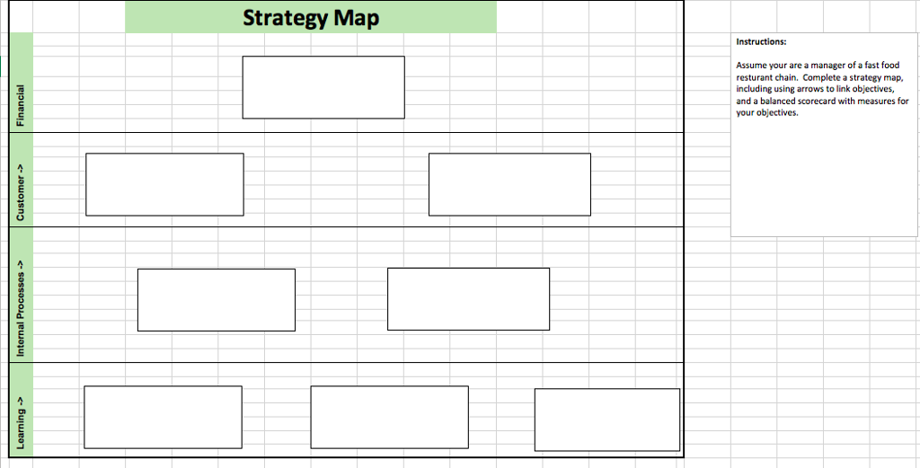 Solved Strategy Map Assume your are a manager of a fast food | Chegg.com