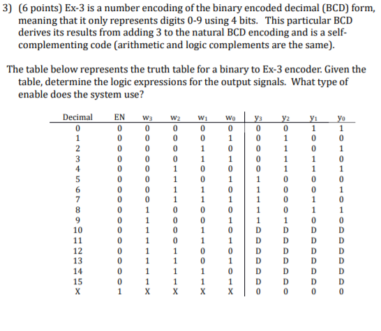 Solved 3) (6 points) Ex-3 is a number encoding of the binary | Chegg.com