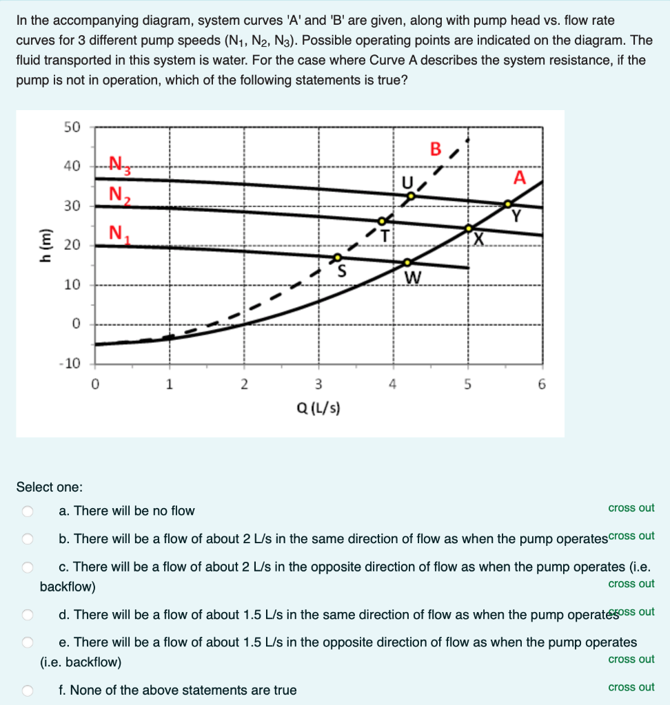 Solved In the accompanying diagram, system curves 'A' and | Chegg.com