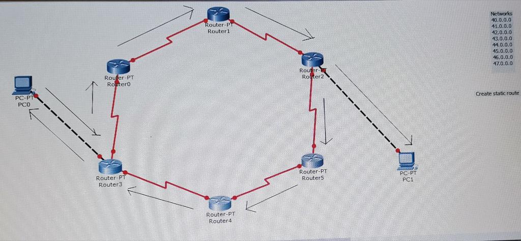 Solved Use The Same Packet Tracer File. Create Static | Chegg.com