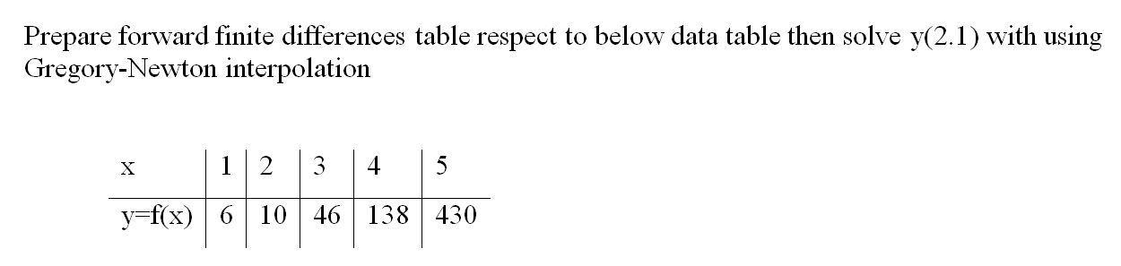 Solved Prepare forward finite differences table respect to | Chegg.com