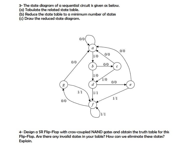 Solved 3- The state diagram of a sequential circuit is given | Chegg.com