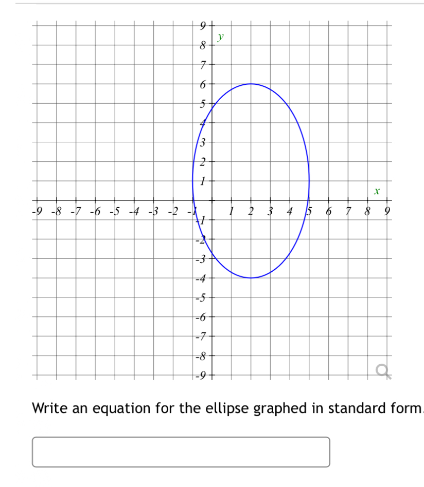 Write an equation for the ellipse graphed in standard | Chegg.com