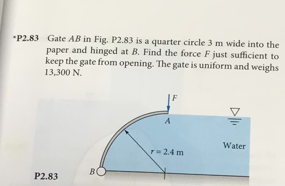 Solved P2.83 Gate AB In Fig. P2.83 Is A Quarter Circle 3 M | Chegg.com