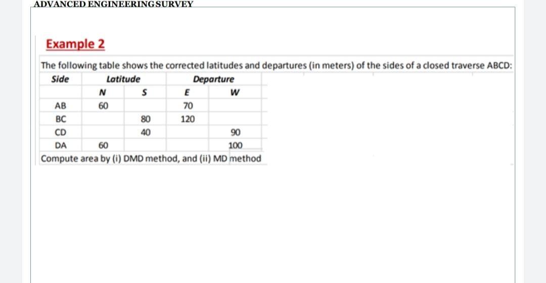 Solved ADVANCED ENGINEERING SURVEY Example 2 The following | Chegg.com