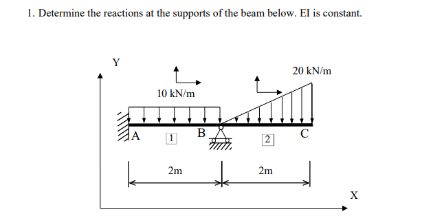 Solved 1. Determine the reactions at the supports of the | Chegg.com