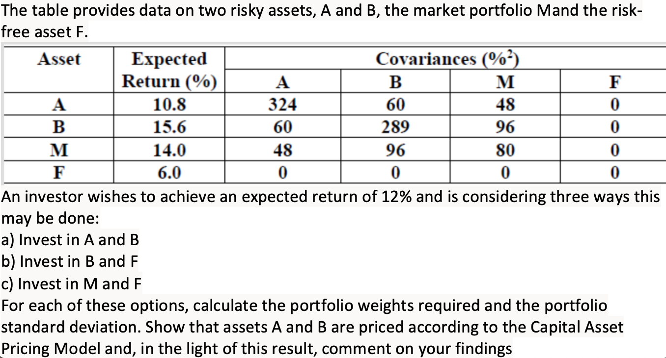 Solved The Table Provides Data On Two Risky Assets, A And B, | Chegg.com