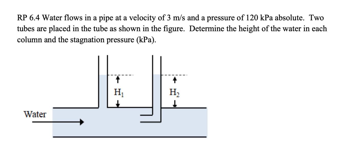 Solved RP 6.4 Water flows in a pipe at a velocity of 3 m/s | Chegg.com