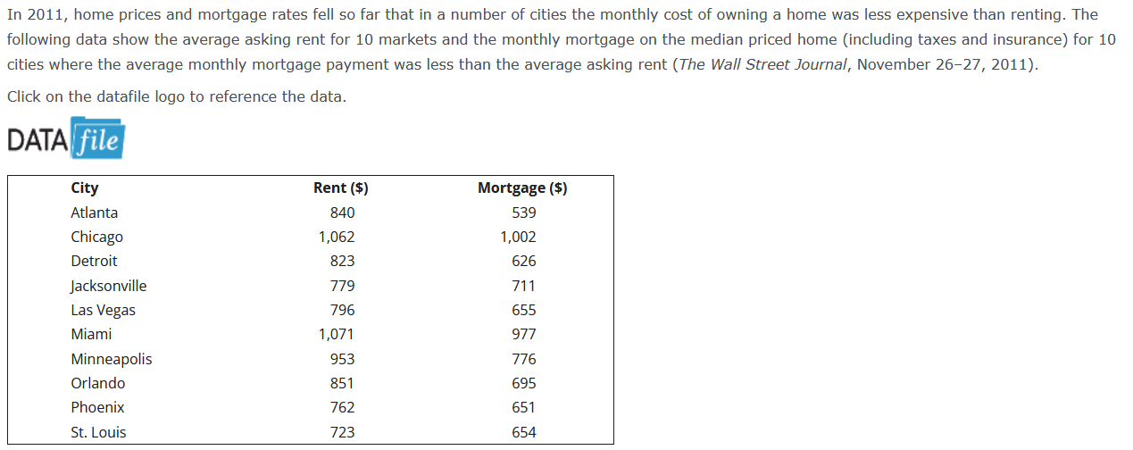 Solved In 2011 , home prices and mortgage rates fell so far | Chegg.com
