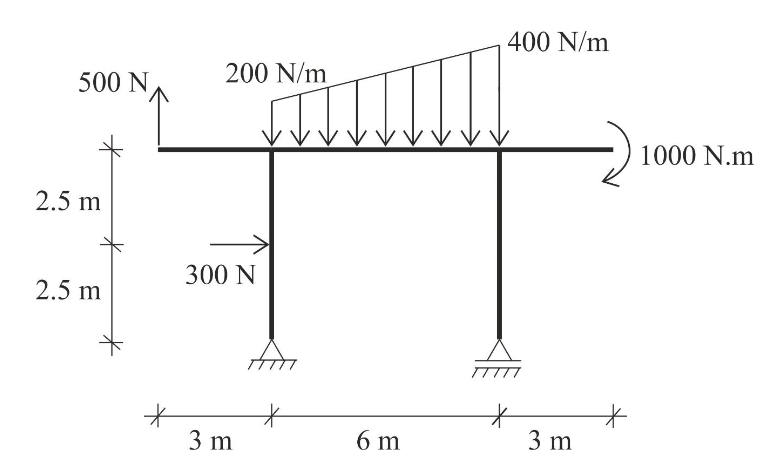 Solved Draw the bending moment diagram and the deflected | Chegg.com