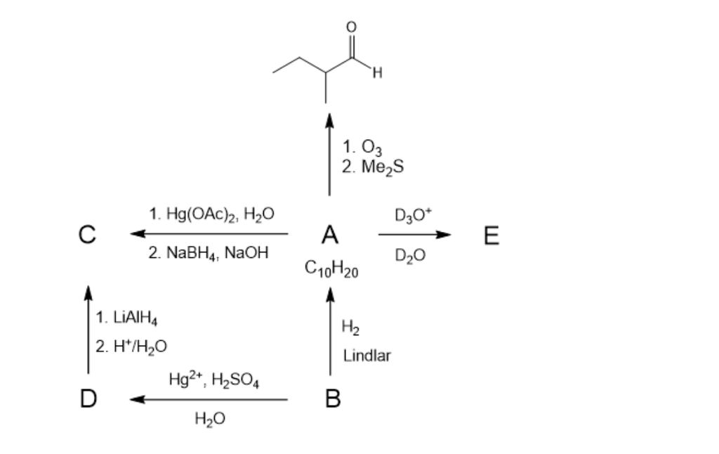 Solved Ozonolysis of compound A (C10H20) gives one product. | Chegg.com