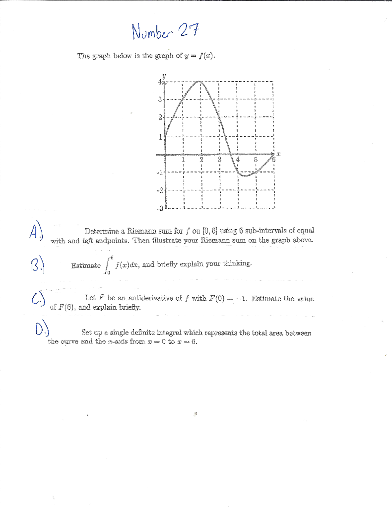 Solved Number 27 The graph below is the graph of y = f(:). S | Chegg.com