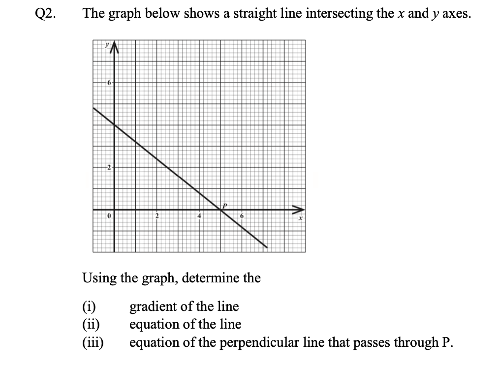 Solved Q2 The Graph Below Shows A Straight Line Chegg Com