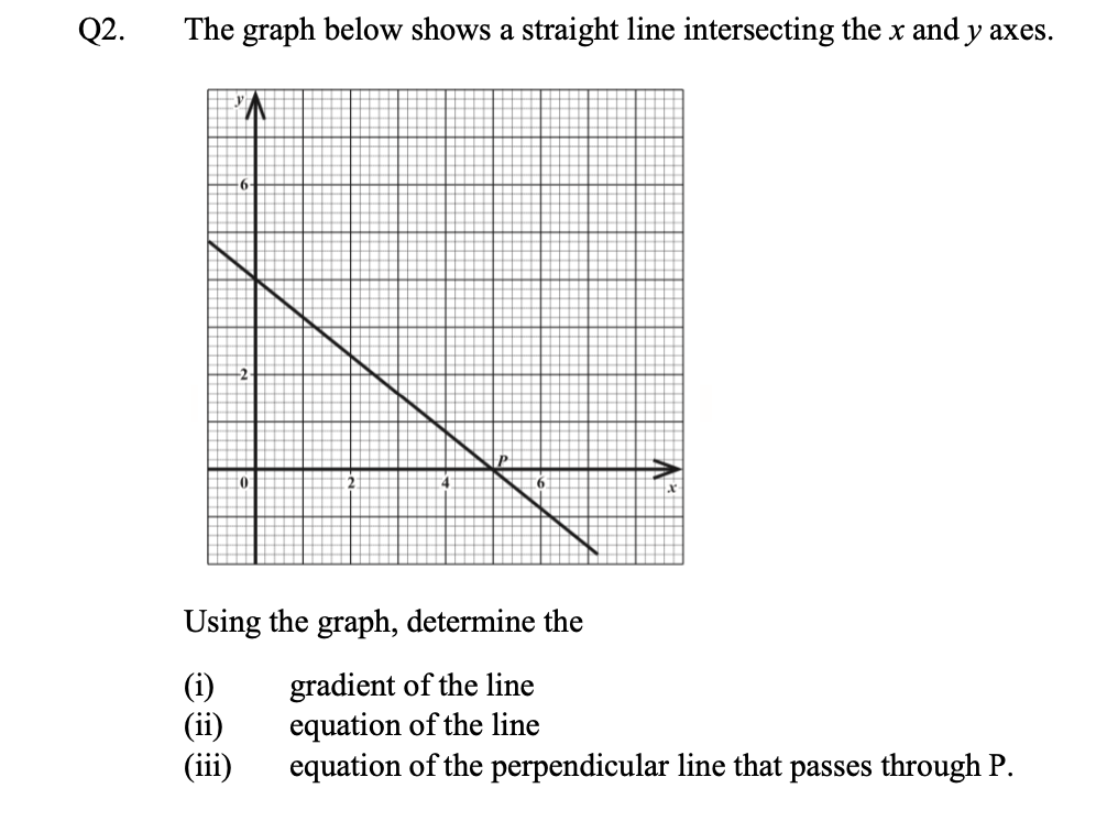 Q2 The Graph Below Shows A Straight Line Chegg Com