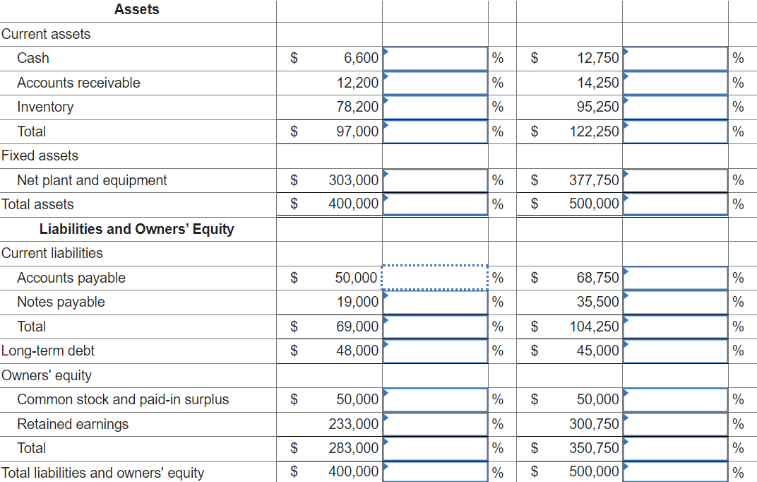 Solved Just Dew It Corporation reports the following balance | Chegg.com