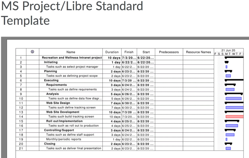 Complete a MS Project Gantt Chart on the project | Chegg.com