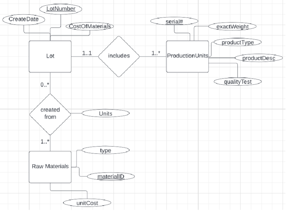 Solved Convert the following ER diagram into a relational | Chegg.com