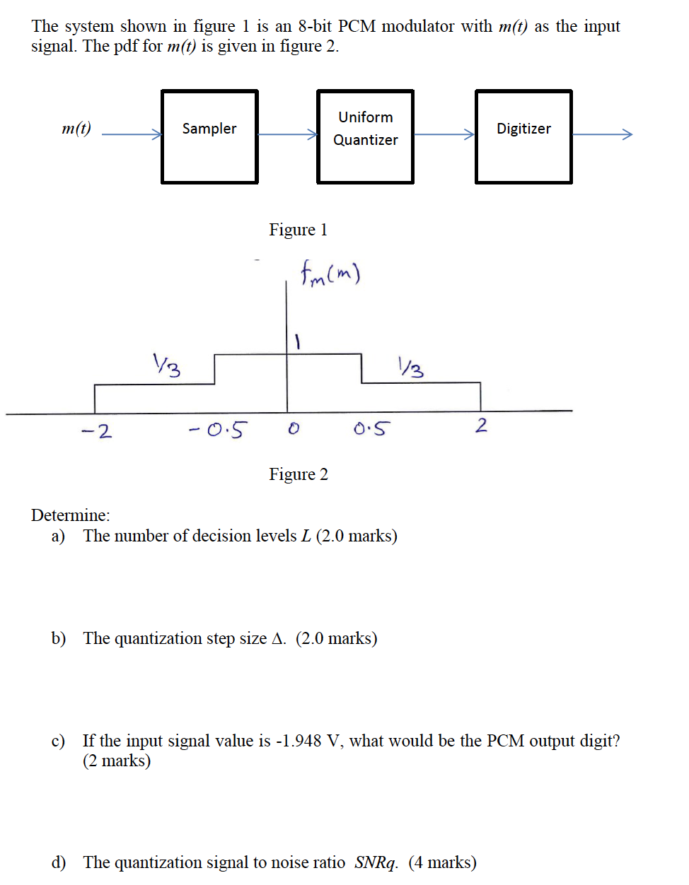 Solved The system shown in figure 1 is an 8-bit PCM | Chegg.com