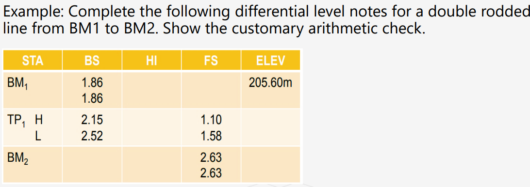 Solved Example: Complete The Following Differential Level | Chegg.com