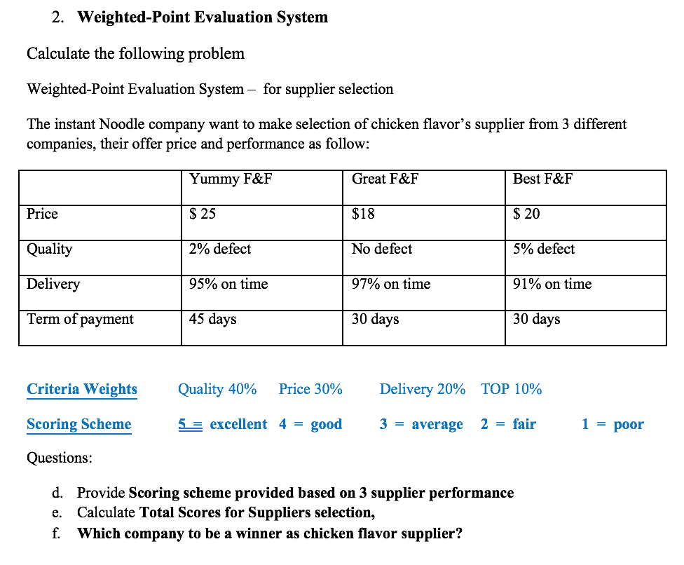 solved-2-weighted-point-evaluation-system-lculate-the-chegg