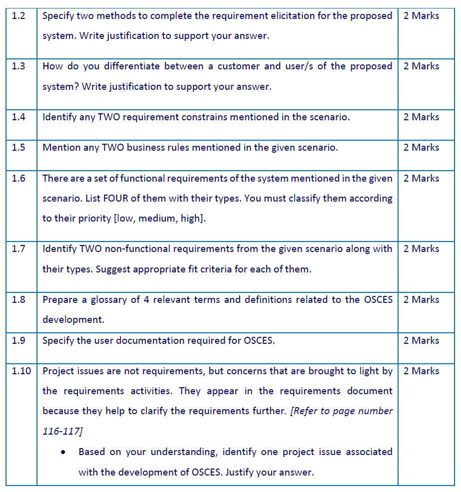 Solved 1.2 Specify two methods to complete the requirement | Chegg.com