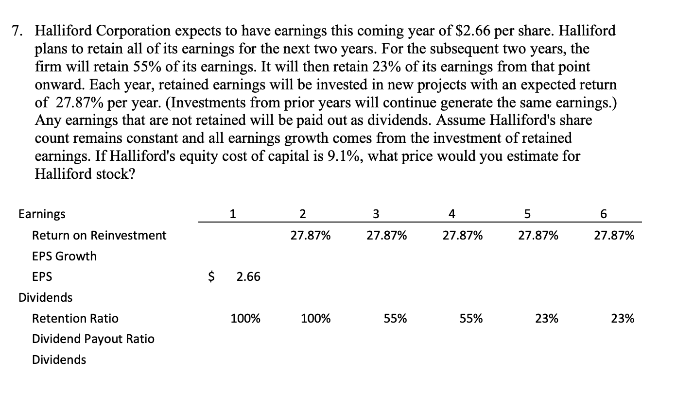 Solved 7 Halliford Corporation Expects To Have Earnings Chegg