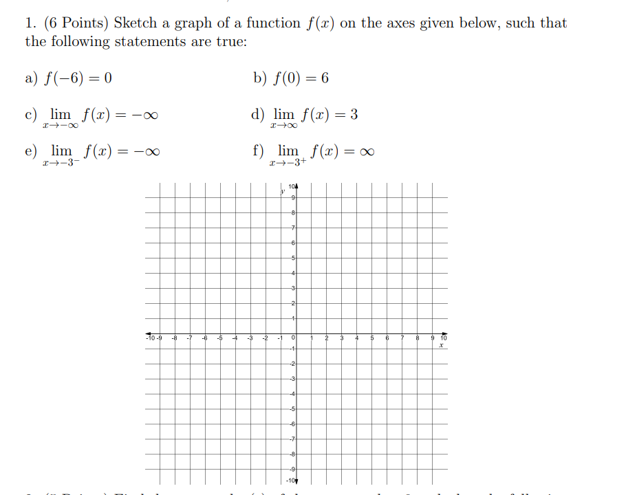 Solved 1. (6 Points) Sketch a graph of a function f(x) on | Chegg.com