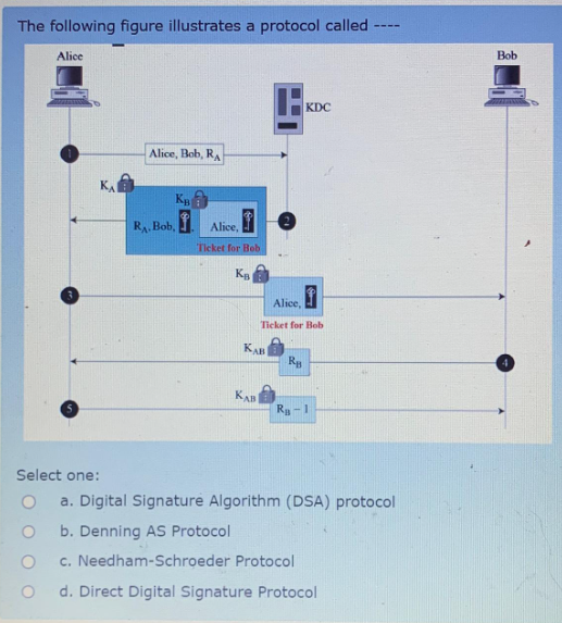 Solved The following figure illustrates a protocol | Chegg.com