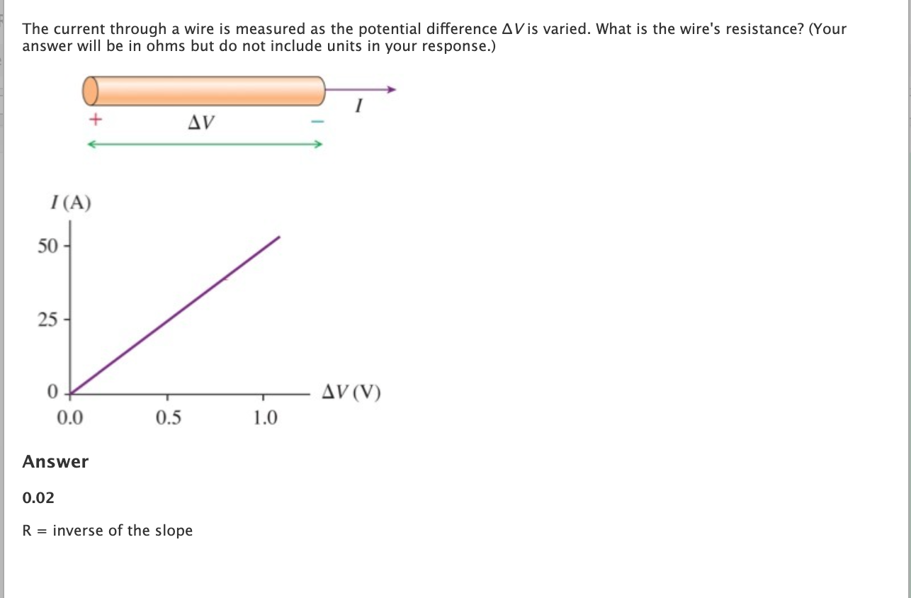 Solved The current through a wire is measured as the | Chegg.com