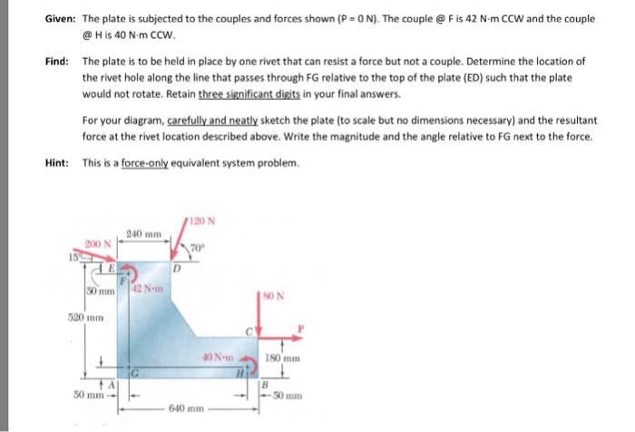 Solved Given: The plate is subjected to the couples and | Chegg.com