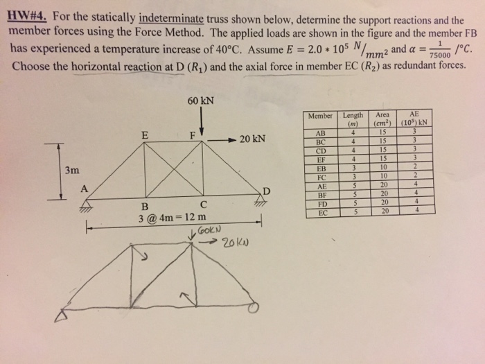 Solved HW#4 For the statically indeterminate truss shown | Chegg.com