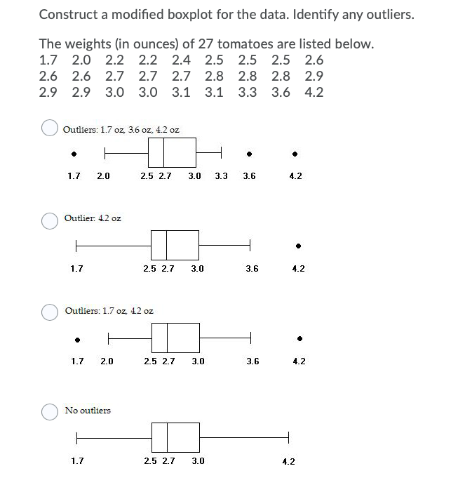 Solved Construct a modified boxplot for the data. Identify | Chegg.com