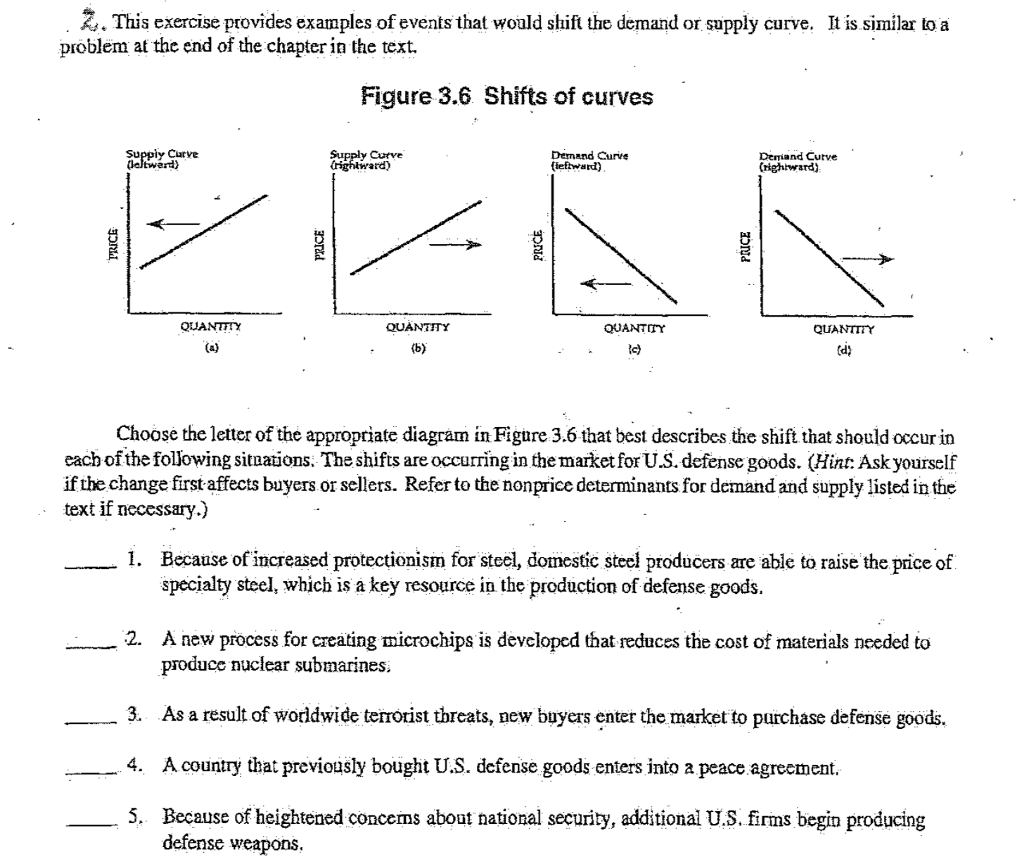 what events would move the demand curve? Images High... Solved 2. This exercise provides examples of eventsthat | Chegg.com