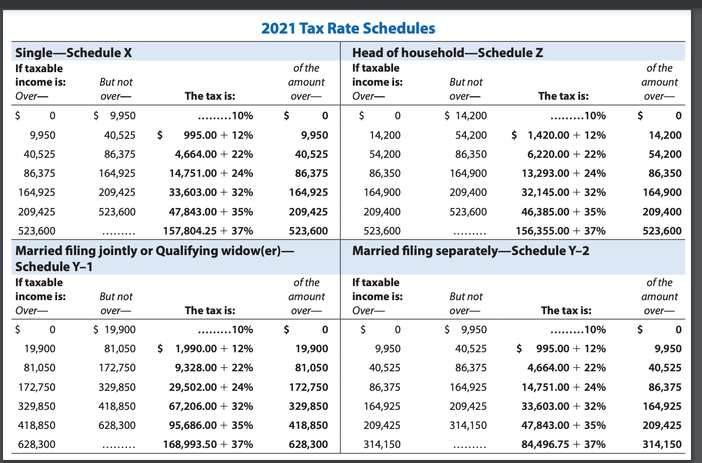 What Is Included In Net Income For Tax Purposes