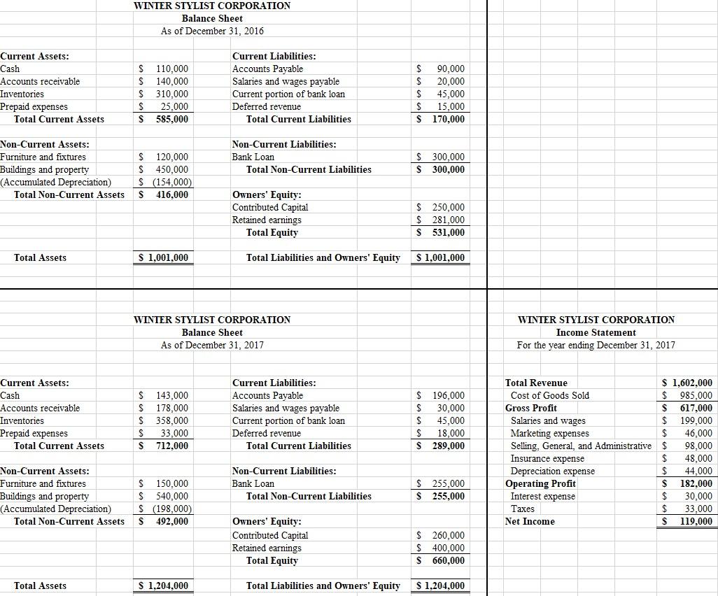 Solved Refer to the sheet above. At the end of 2017, Winter | Chegg.com