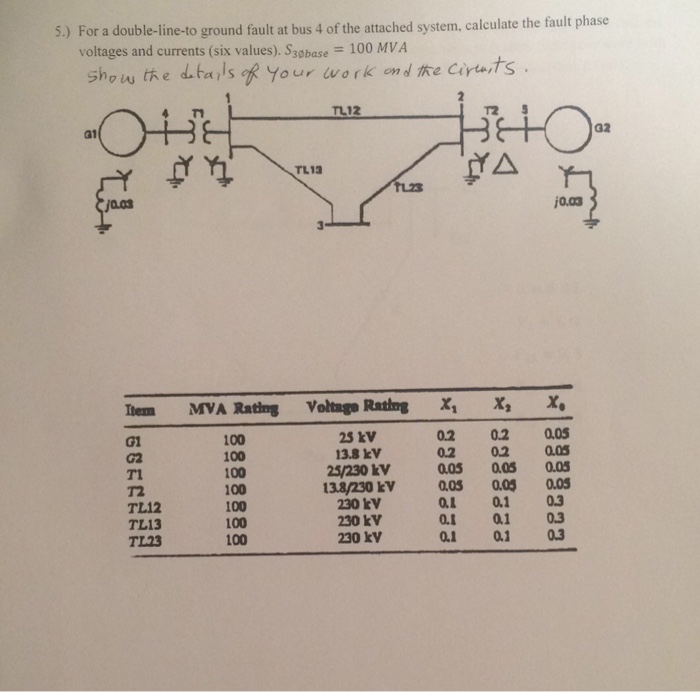 Solved For a double-line-to ground fault at bus 4 of the | Chegg.com
