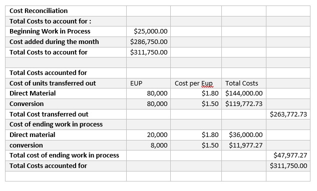 average monthly expenses for 2 average monthly expenses for 2