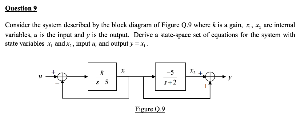 Solved Question 9 Consider the system described by the block | Chegg.com