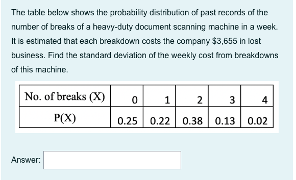 Solved The Table Below Shows The Probability Distribution Of | Chegg.com