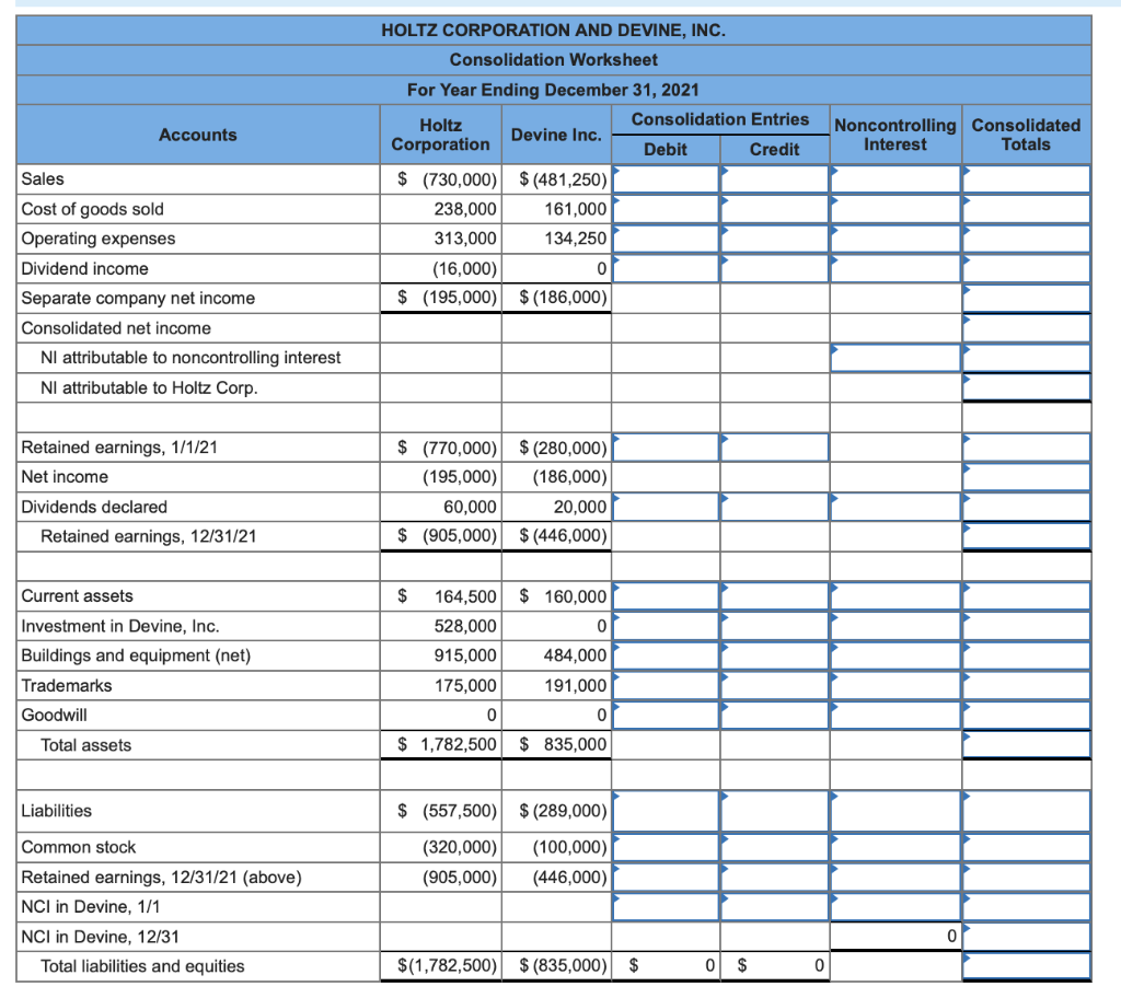 Solved The Holtz Corporation acquired 80 percent of the | Chegg.com