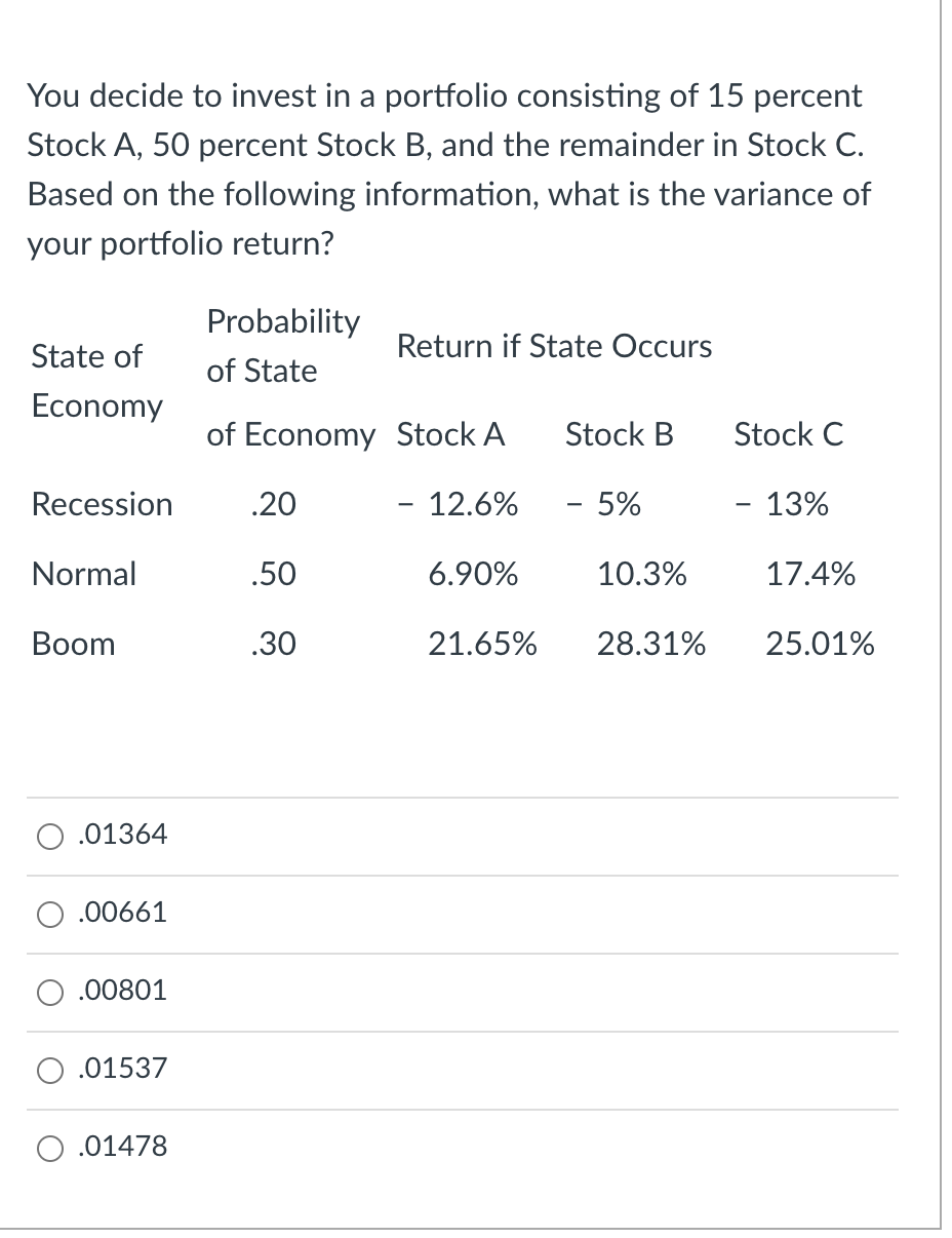 Solved You Decide To Invest In A Portfolio Consisting Of 15 | Chegg.com