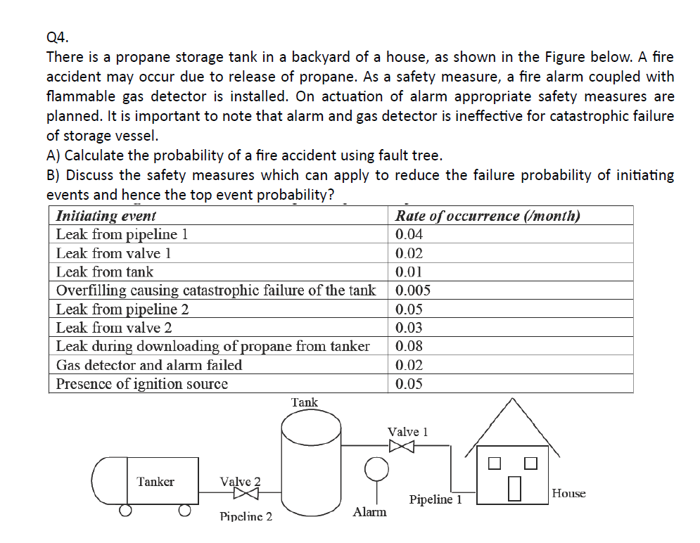 Solved Q4 There Is A Propane Storage Tank In A Backyard Of Chegg Com   Php72xWhG