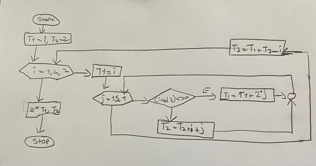 Obtain the screen output of the system whose flow | Chegg.com