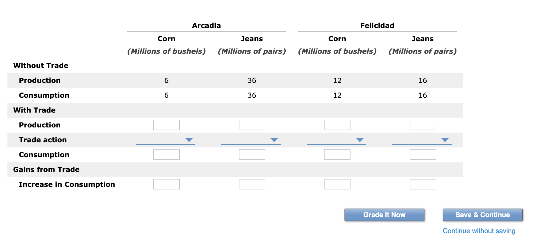 Arcadia felicidad corn jeans corn (millions of bushels) jeans (millions of pairs) (millions of bushels) (millions of pairs) w