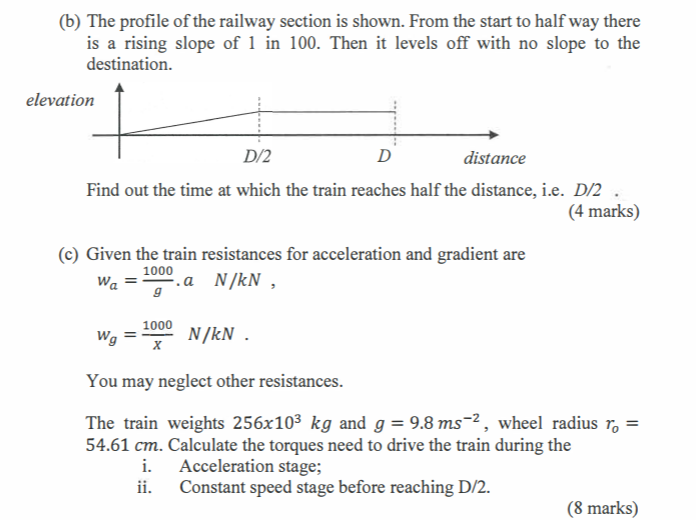 Solved A3. (a) The following speed time-curve shows a trip | Chegg.com