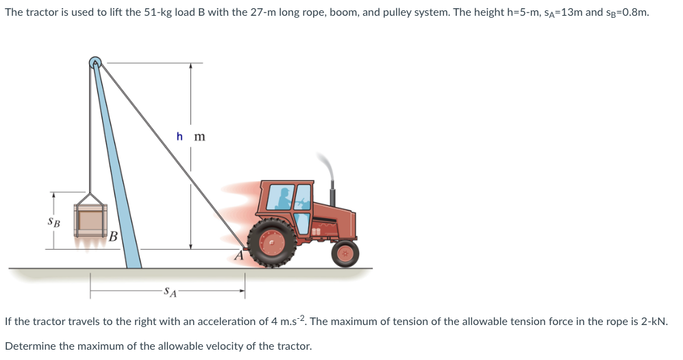 Solved The tractor is used to lift the 51 kg load B with the Chegg com