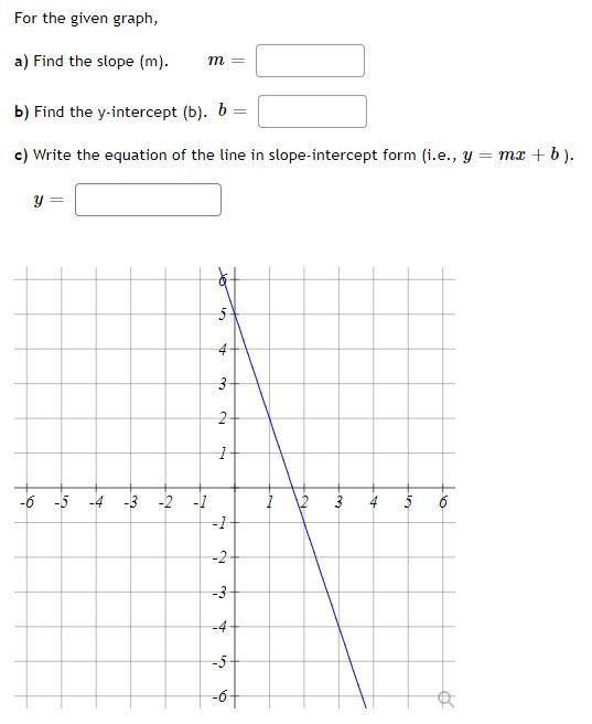 Solved For The Given Graph, A) Find The Slope (m). M = B) | Chegg.com