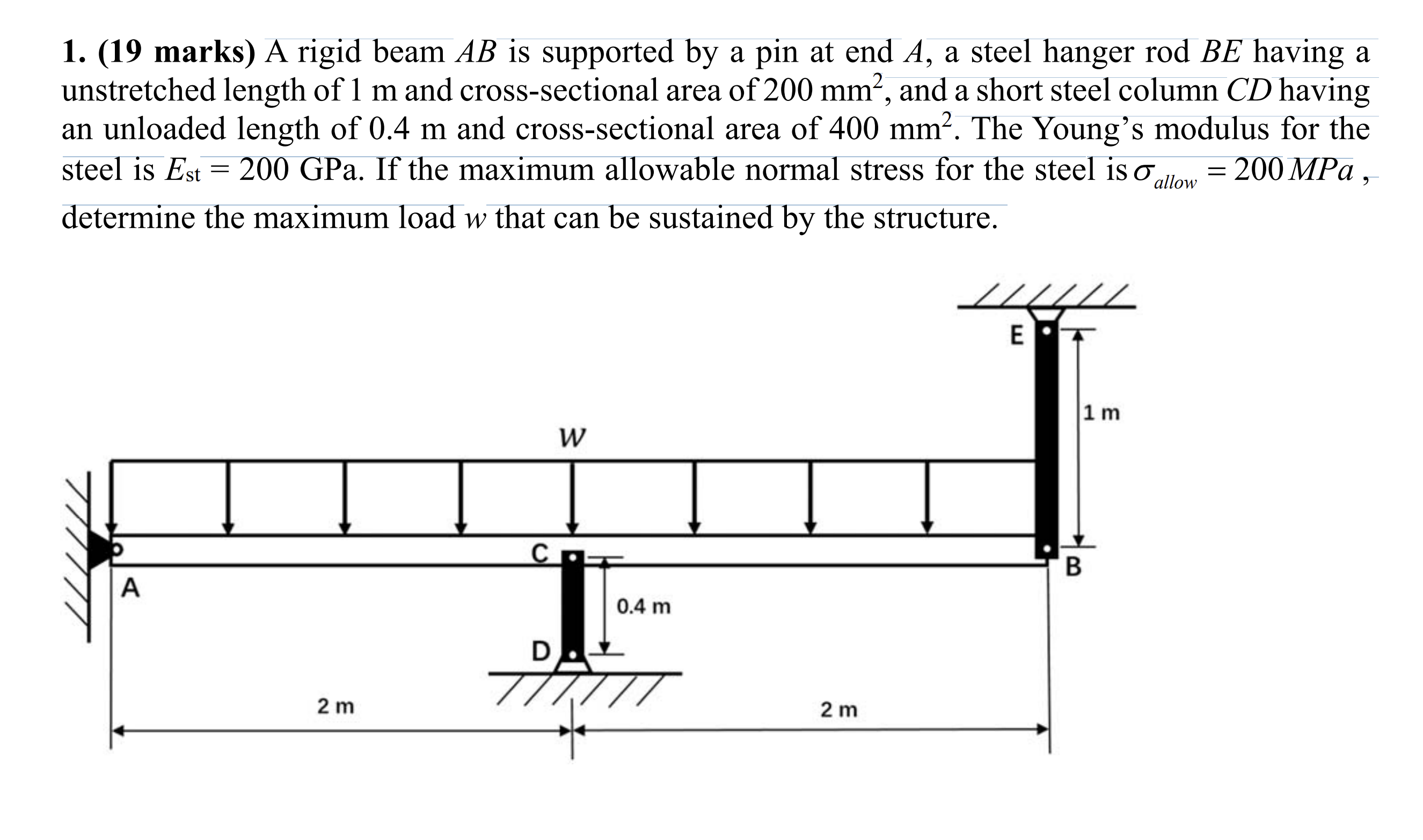 Solved A Rigid Beam AB Is Supported By A Pin At End A, A | Chegg.com