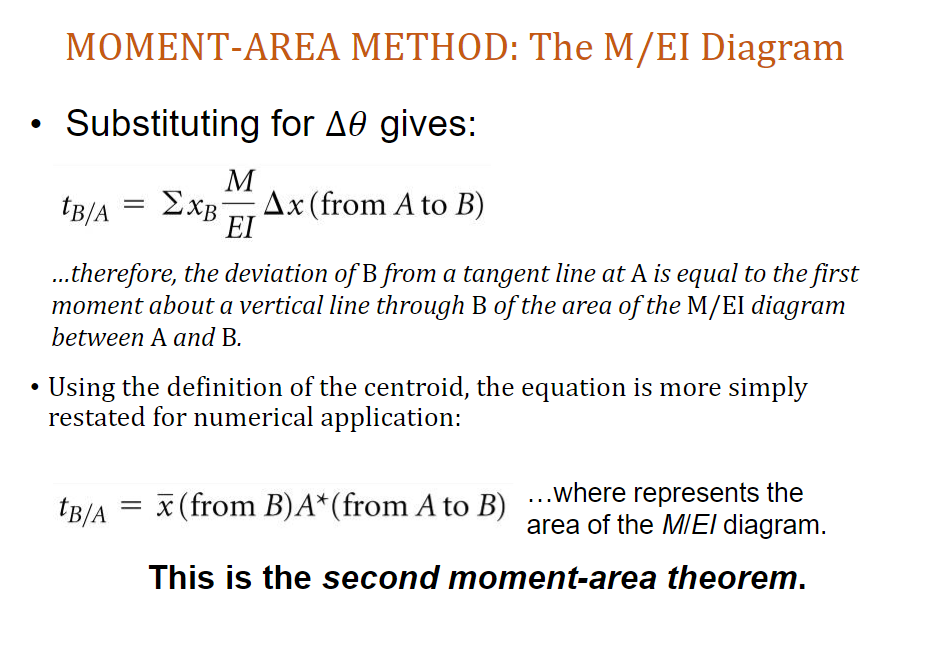Solved MOMENT-AREA METHOD Consider this deflection curve. ΔΘ | Chegg.com
