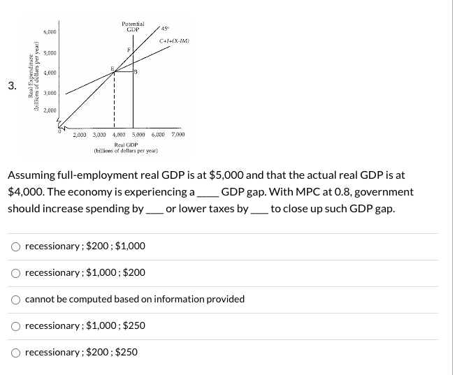 Solved Potential GDP 6,000 C++X-IM) 5,000 Real Expenditure | Chegg.com